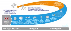 Предности које активна деца имају у животу