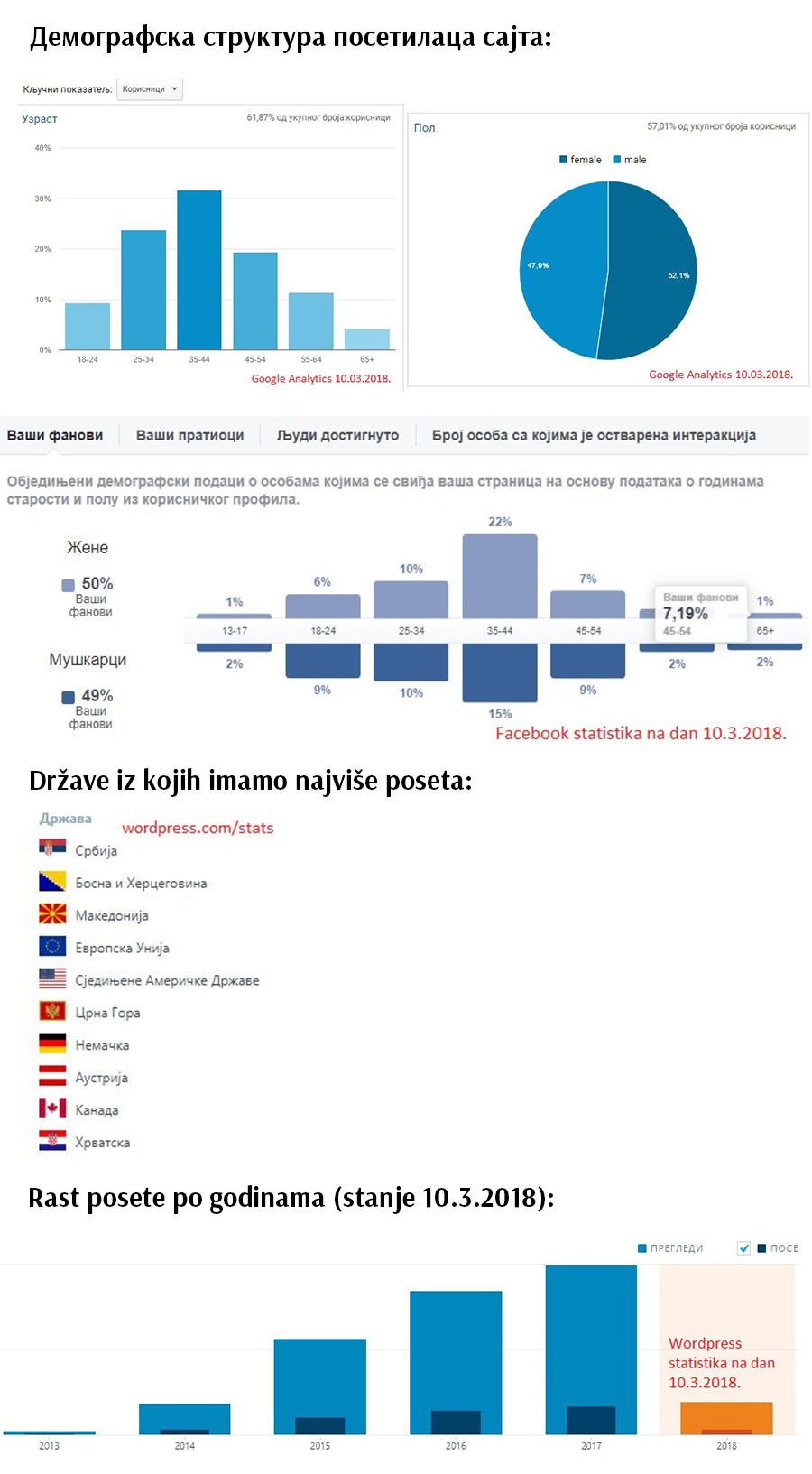 Mali igrači oglašavanje, Mali igrači Media kit, Sajt o dečjem tenisu Mali igrači, kids tennis