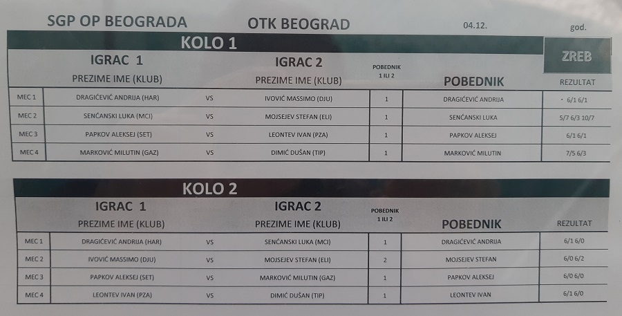 SERBIAN GRAND PRIX za dečake do 14 godina, Teniski klub OTK Beograd, Švajcarac