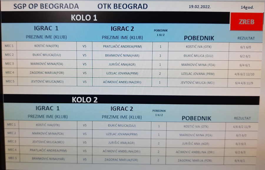 SERBIAN GRAND PRIX, devojčice do 14 godina, švajcarac, Teniski klub OTK Beograd