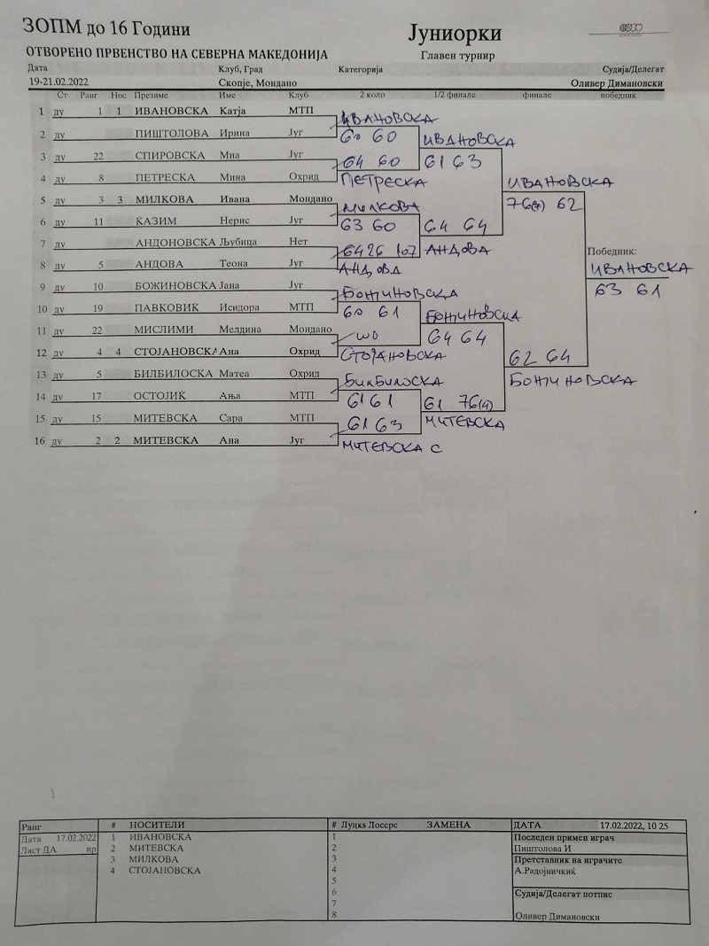 Zimsko otvoreno prvenstvo na Severna Makedonija, TK Mondano Skopje, Makedonska teniska federacija