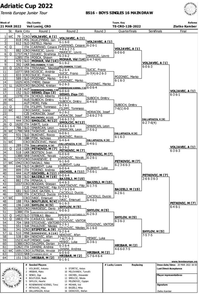 Adriatic Cup 2022 U16 Veli Lošinj, Tennis Europe Junior Tour, Rafa Nadal Academy Majorka