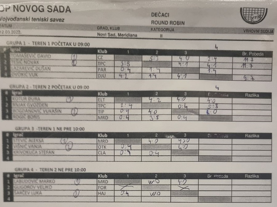 Otvoreno prvenstvo Novog Sada do 10 godina zeleni nivo, Teniski klub Meridiana Novi Sad