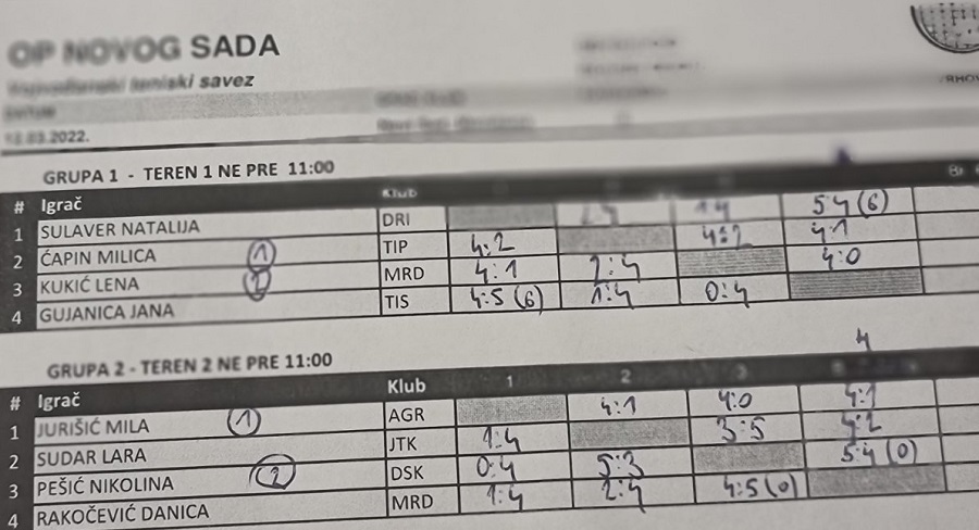 Otvoreno prvenstvo Novog Sada do 10 godina zeleni nivo, Teniski klub Meridiana Novi Sad