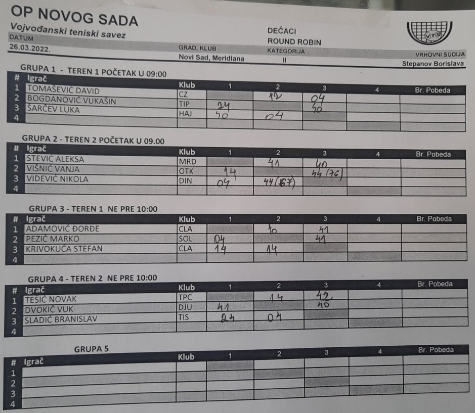 Otvoreno prvenstvo Novog Sada do 10 godina zeleni nivo, Teniski klub Meridiana Novi Sad