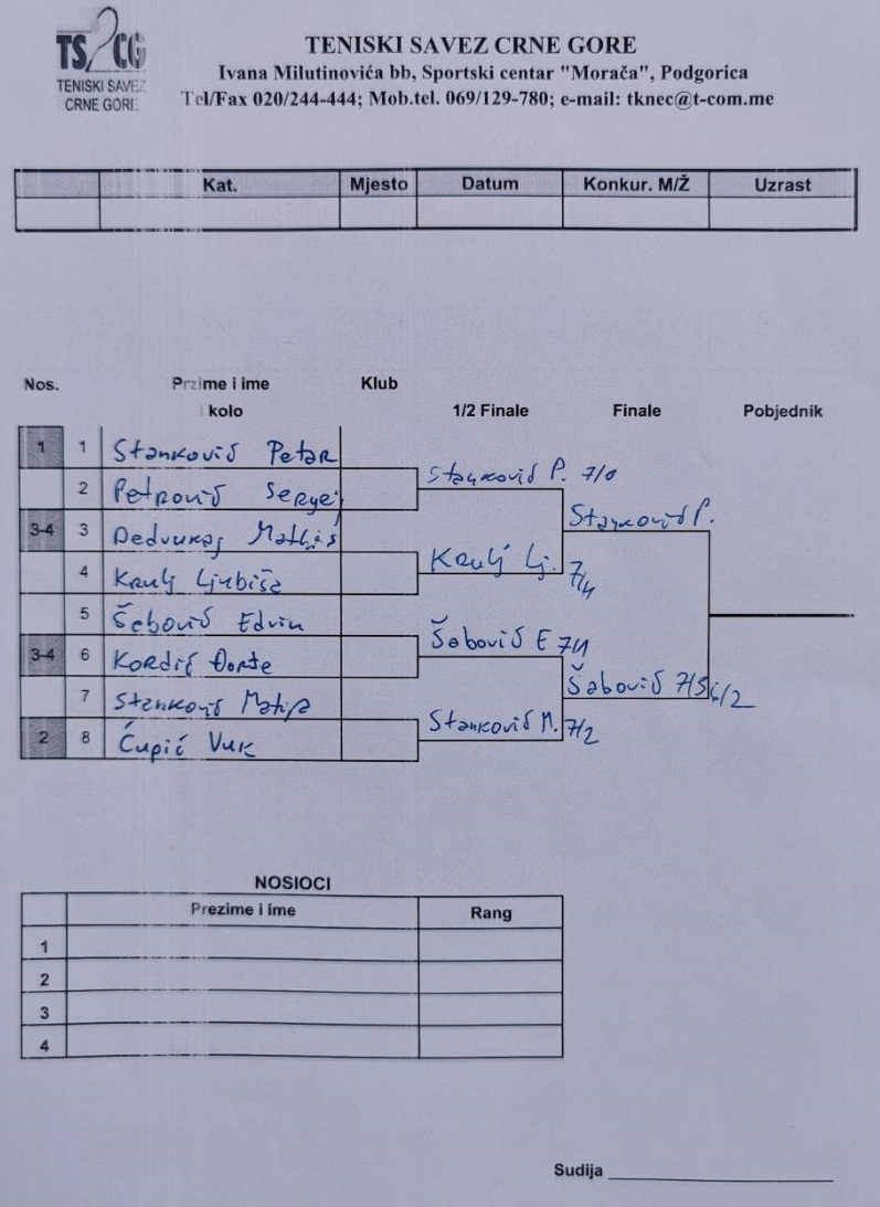 Otvoreno prvenstvo Podgorice do 12 godina, Teniski klub As Podgorica