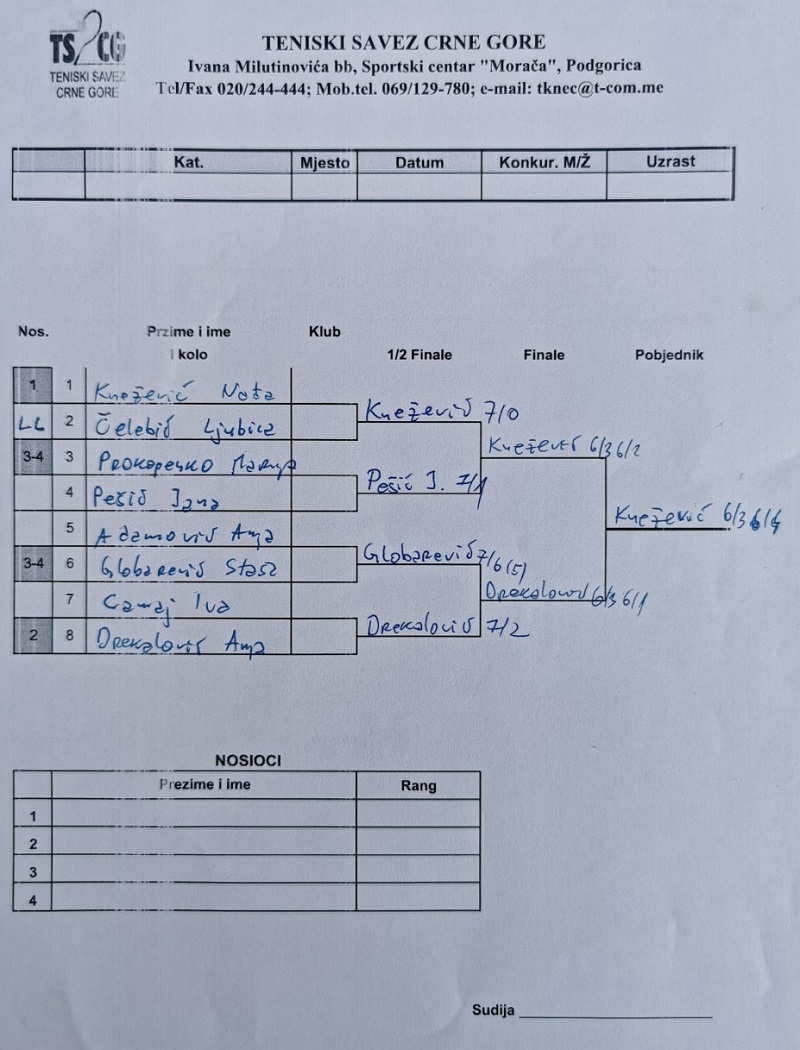 Otvoreno prvenstvo Podgorice do 12 godina, Teniski klub As Podgorica