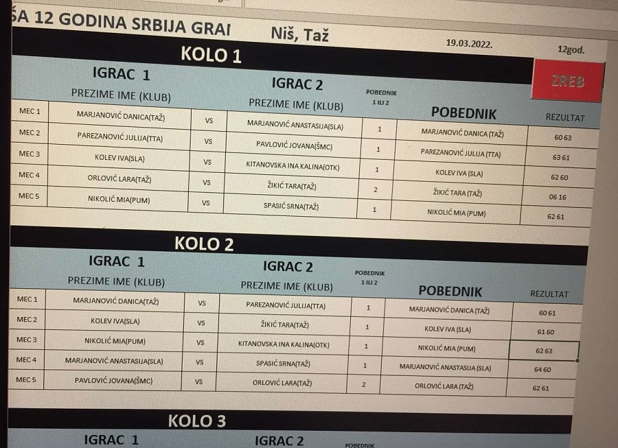 SERBIAN GRAND PRIX do 12 godina, Teniski klub TAŽ Niš, Teniska akademija Živković Niš, Švajcarac